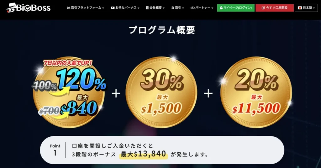 4位 BigBoss:120%+30%+20%
