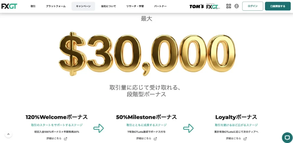 8位 FXGT:120%+50%+30%
