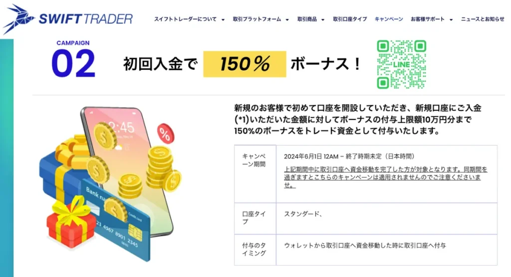 7位 SwiftTrader:150%+50%+20%